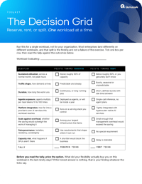 Decision Grid Decision Grid